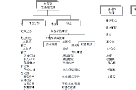 蒙山贷款清欠服务